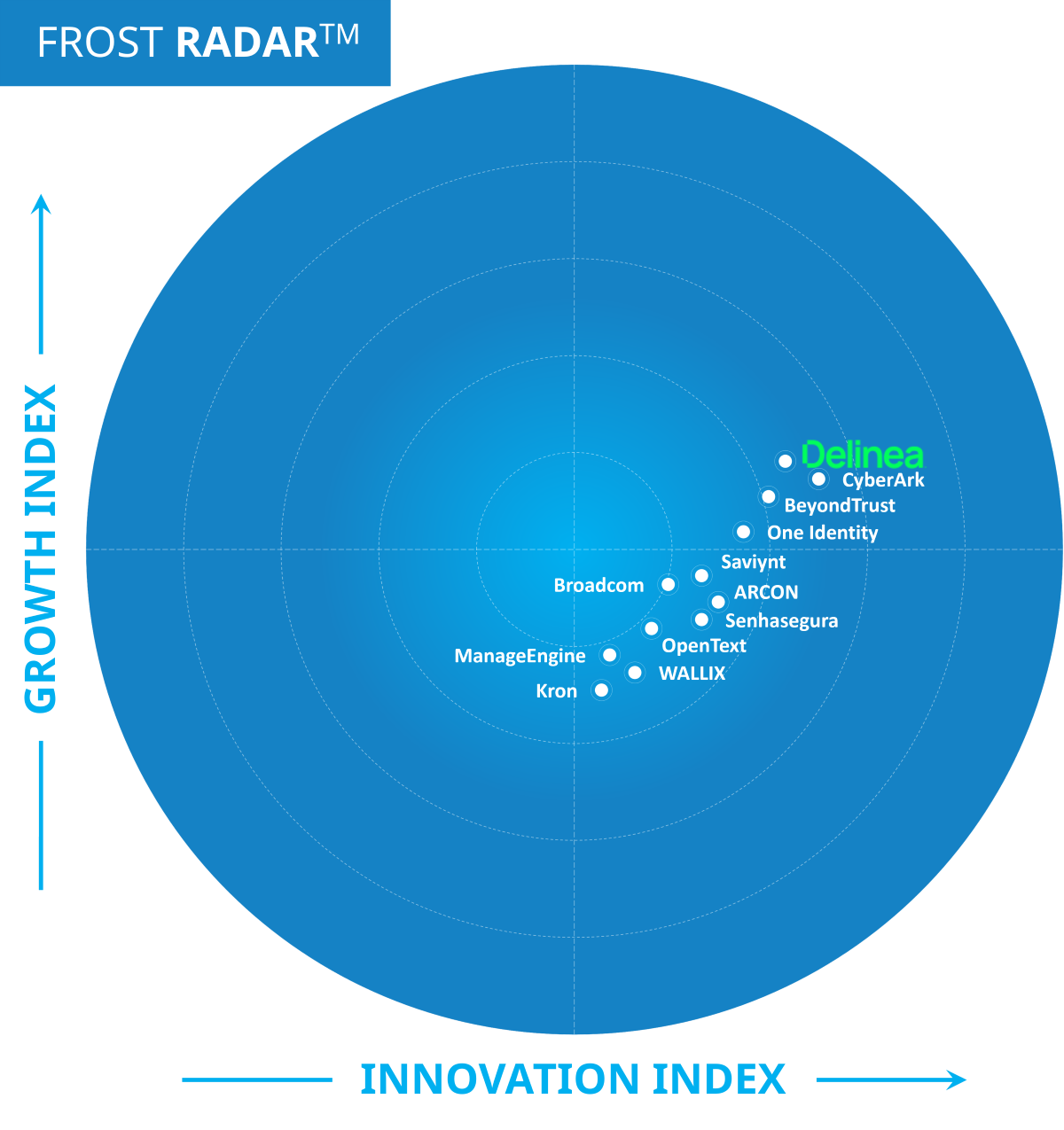 2023 Frost Radar Report Privileged Access Management